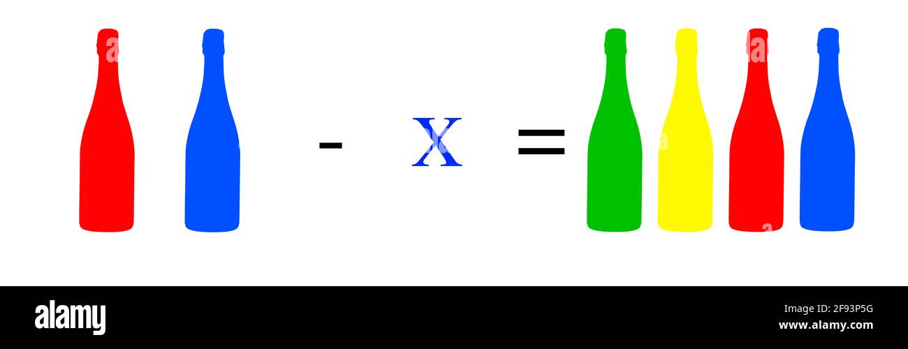 Simple mathematical exercises; arithmetic calculations; basic equation ...
