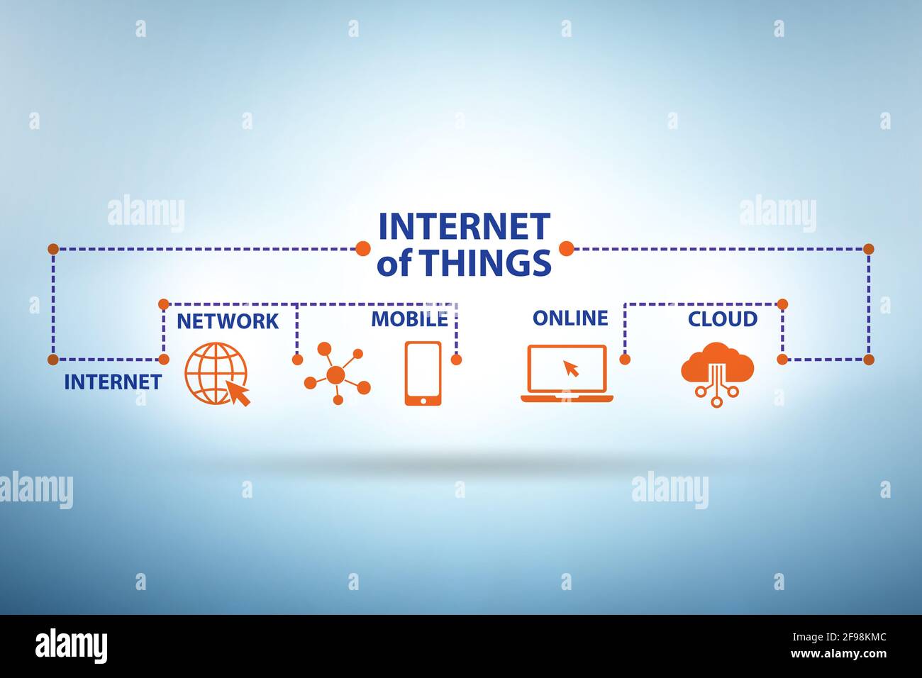 Internet of Things IOT technology concept Stock Photo - Alamy