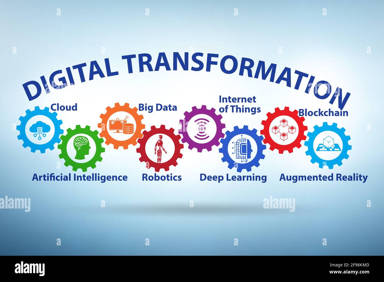 Concept of the digital transformation with various technologies Stock ...