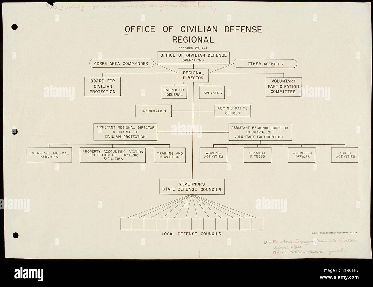 Thw WW2 organisation chart for  the US Office of Regional Civil Defence Stock Photo