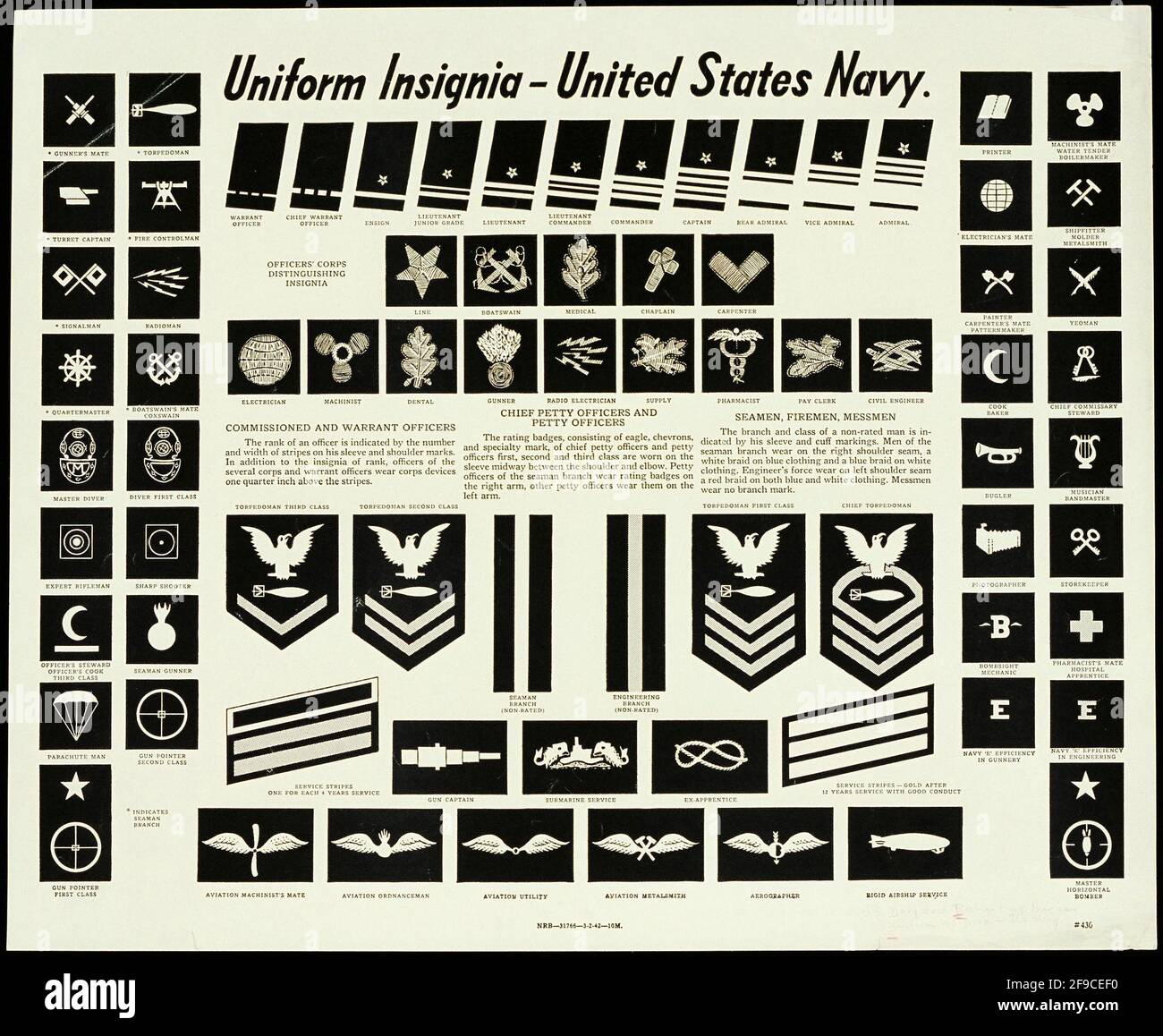 An American WW2 chart showing the Uniform Insignia of the US Navy Stock Photo