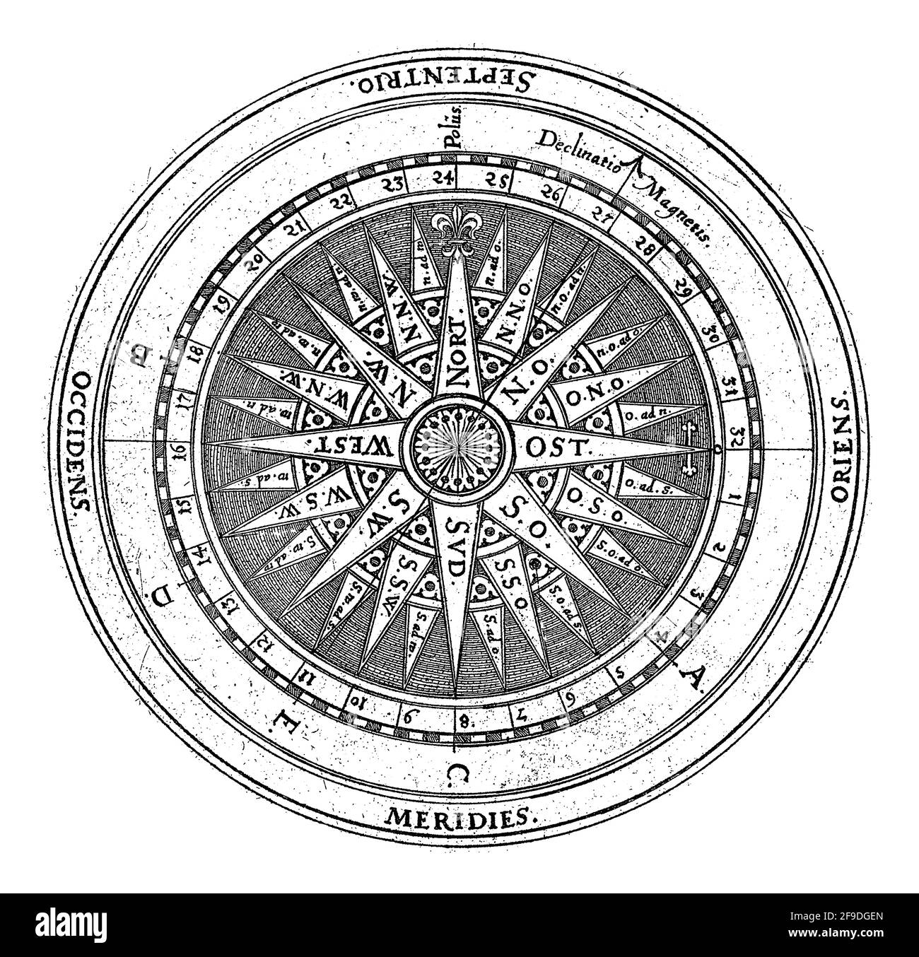 Orientation markings Black and White Stock Photos & Images Alamy