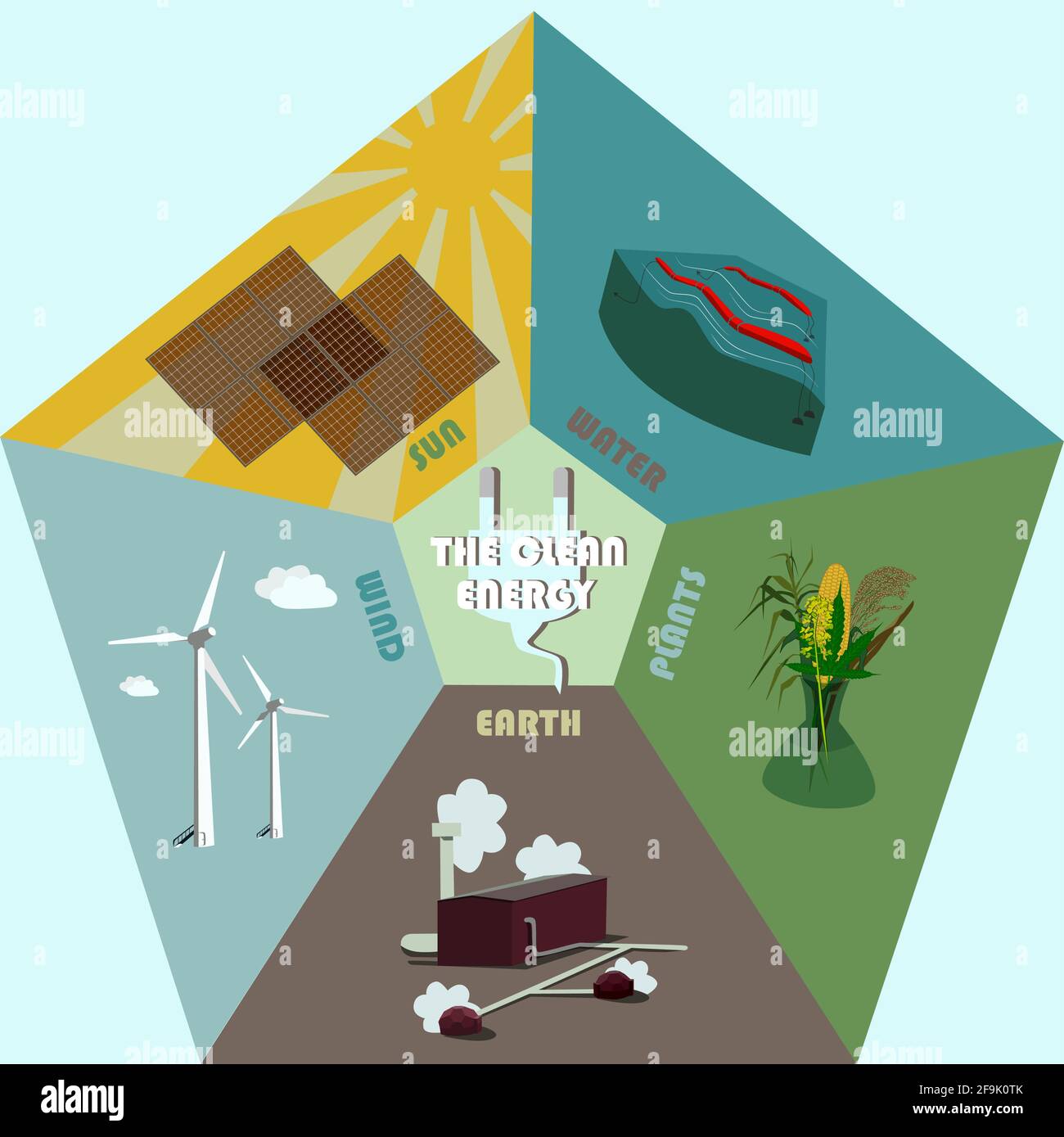 infographic of green energy sources. Wind, earth, plants, bio, thermal, solar, hydrogen and other energy use, renewable energy set vector illustration Stock Vector
