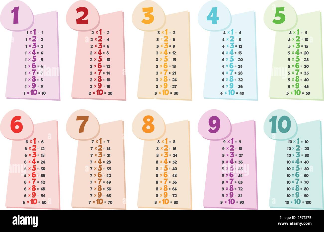 Colorful multiplication table. Educational material for primary school students Stock Vector