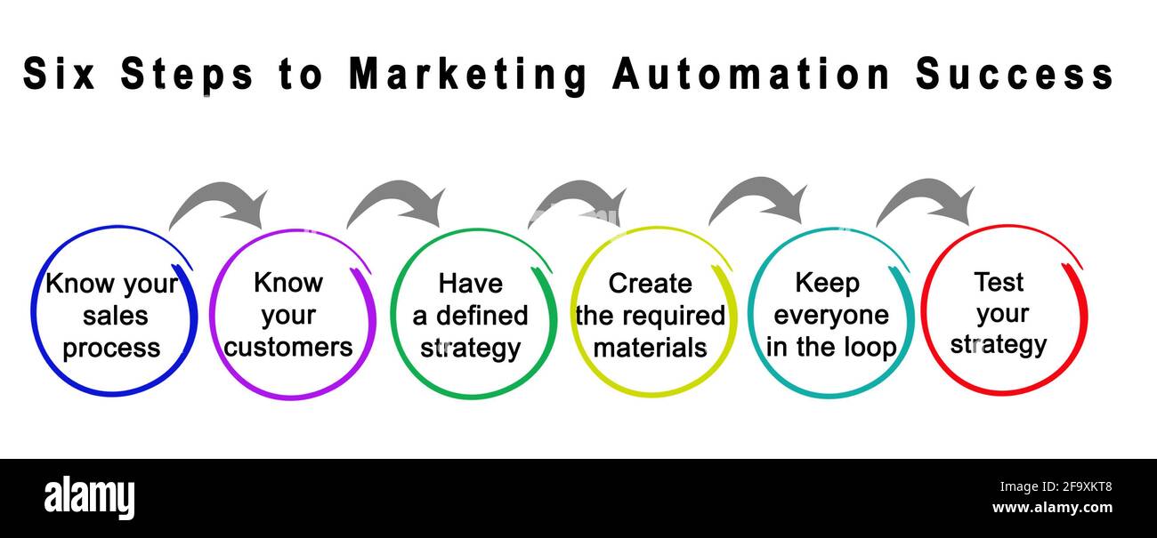 Six Steps To Marketing Automation Success Stock Photo Alamy Six Steps To Marketing Automation Success Stock Photo Alamy