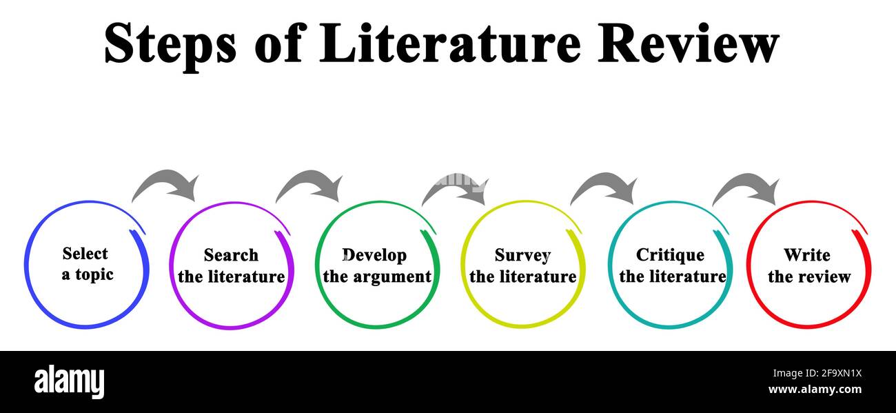 literature review images hd