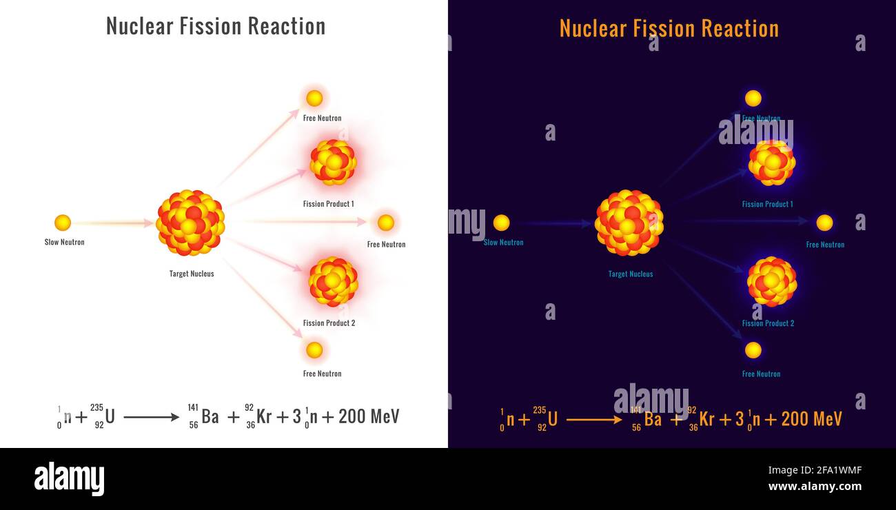 nuclear fission reaction vector image. Illustration showing a nuclear fission process. Nuclear energy diagram of nuclear fission reaction. Stock Vector