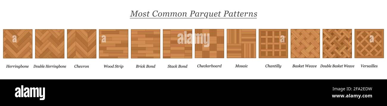 Most common parquet patterns, parquetry types and models, wooden floor plates with names - illustration on white background. Stock Photo