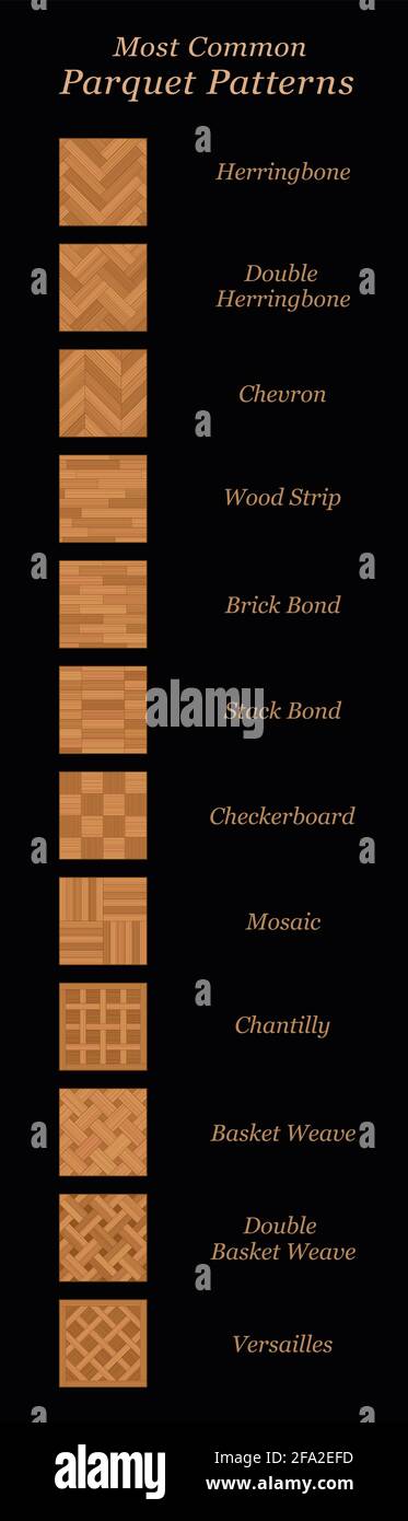 Common parquet patterns, most popular parquetry samples and types, wooden floor plates with names - illustration on black background. Stock Photo