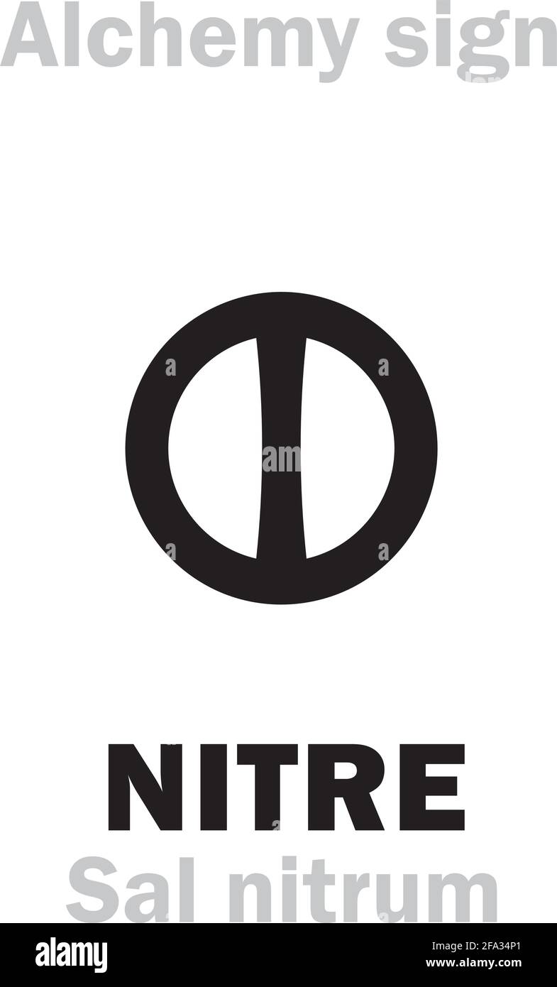 Alchemy Alphabet: NITRE / NITER (Nitrum, Sal nitrum) — common Nitre, e.g.: Saltpeter ('Salt of Peter'), Potassium nitrate. Chemical formula=[-NO₃]. Stock Vector