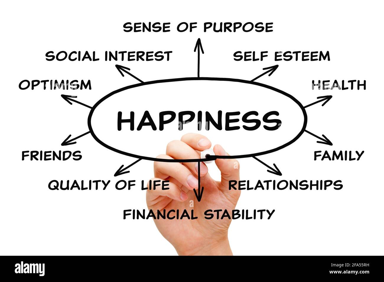 Hand drawing Happiness diagram concept with black marker on transparent wipe board isolated on white background. Stock Photo