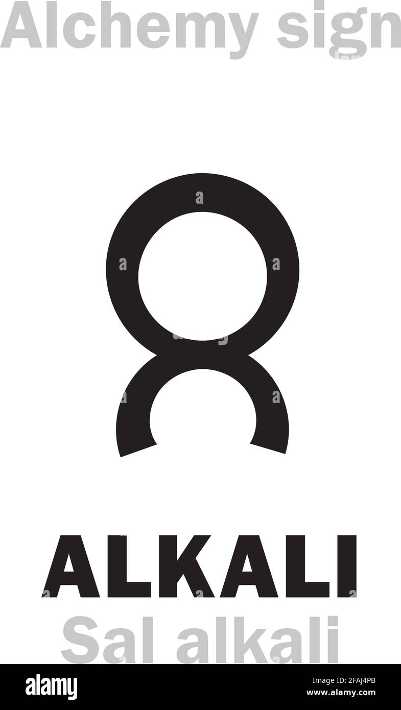 Alchemy Alphabet: ALKALI (Al-qali – calcined plant ashes), CAUSTIC (Causticum 'burning'), Alkaline: Kalium (Potassium), Natrium (Sodium), Calcium, etc Stock Vector