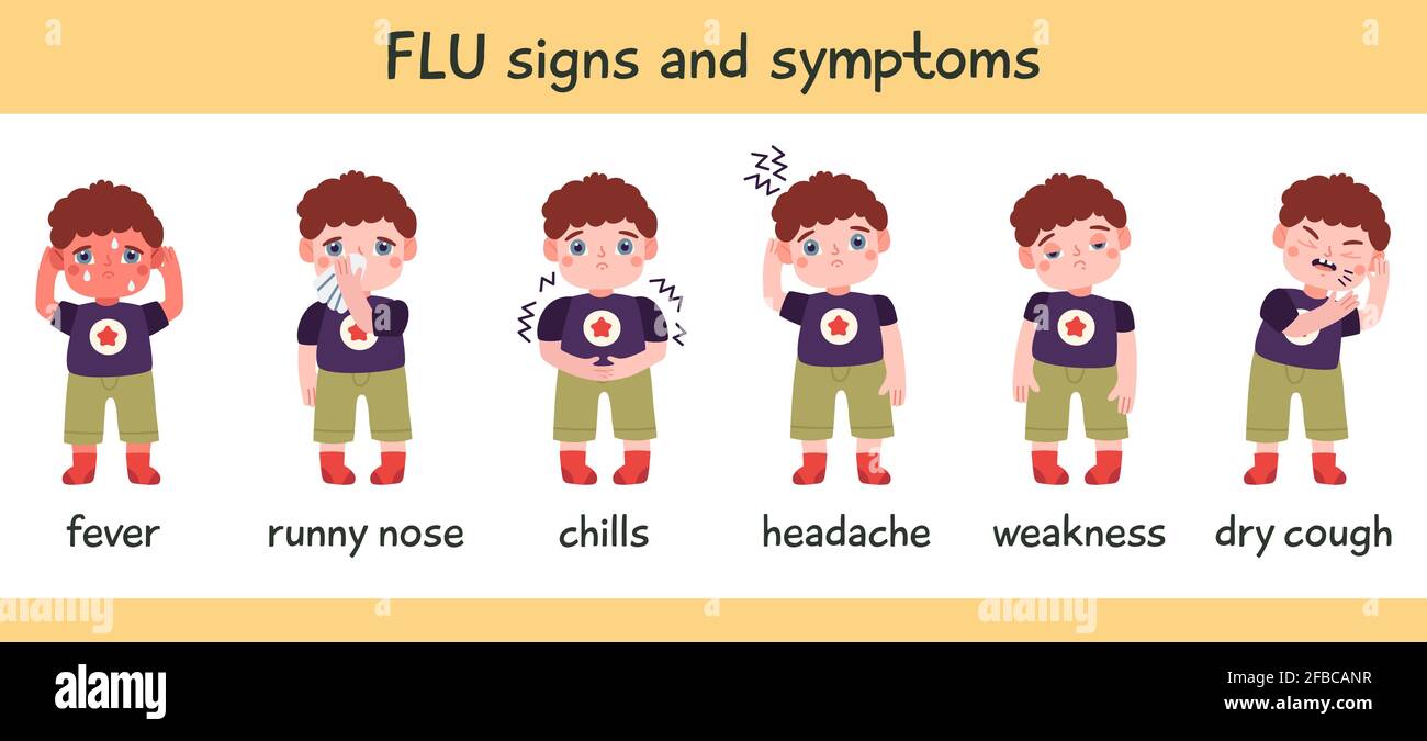 Flu symptoms infographic. Disease cold, flu or coronavirus symptoms