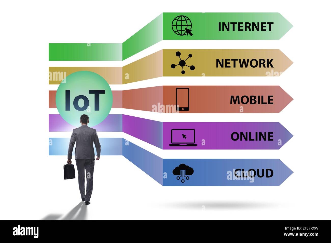 Internet of Things IOT concept with the businessman Stock Photo - Alamy