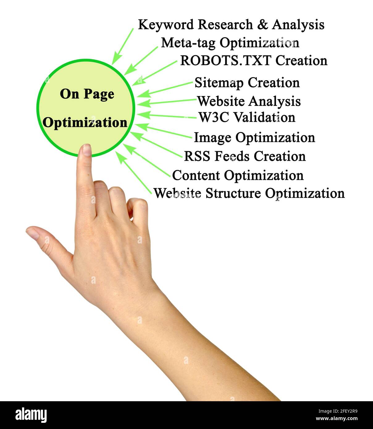 Page File Optimization Eight Components of On Page Optimization Stock Photo - Alamy