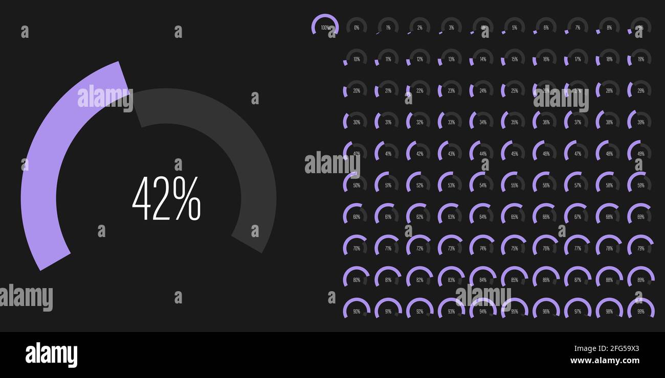 Set of arc percentage diagrams meters progress bar from 0 to 100 ready