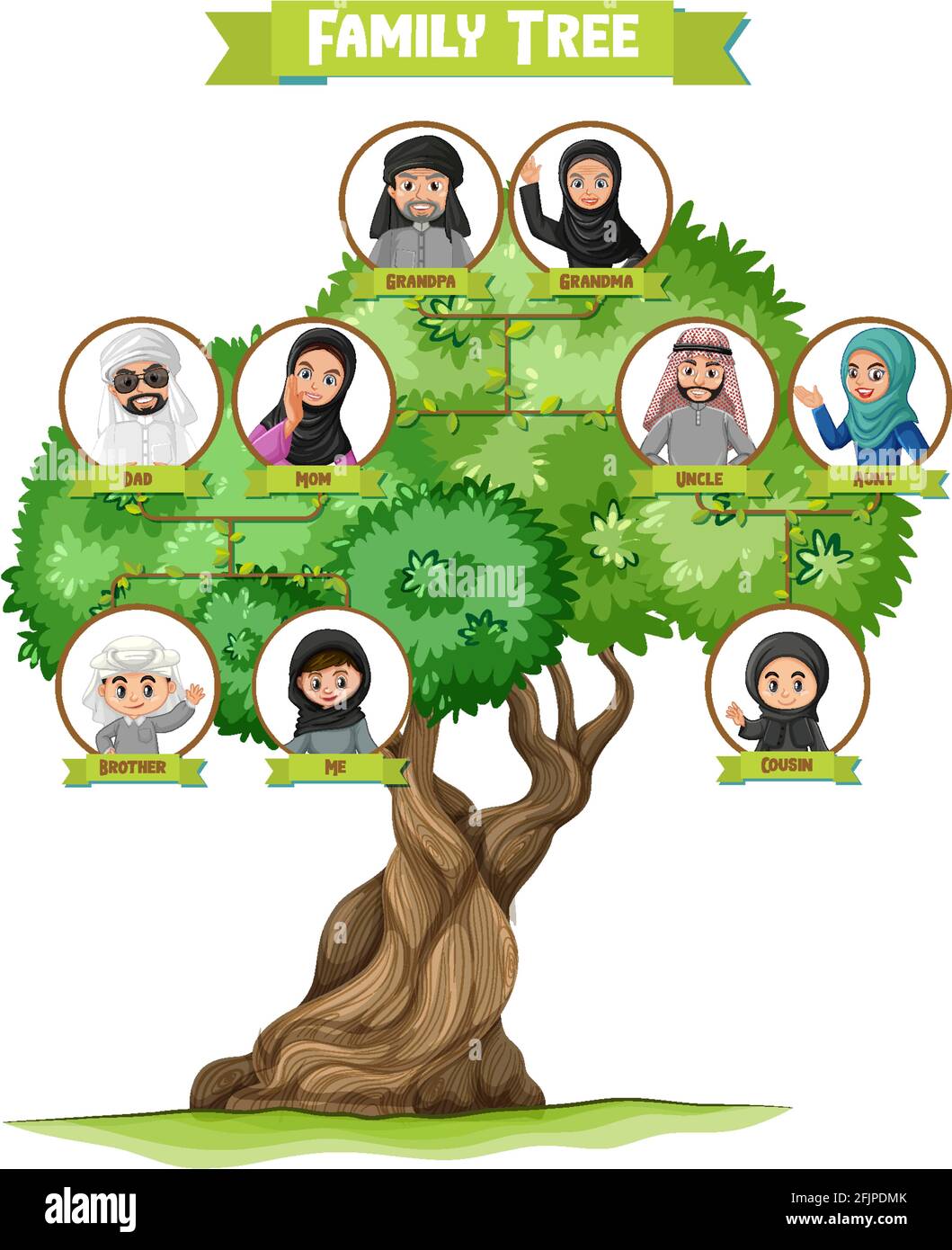 Diagram showing three generation of Arab family illustration Stock Vector