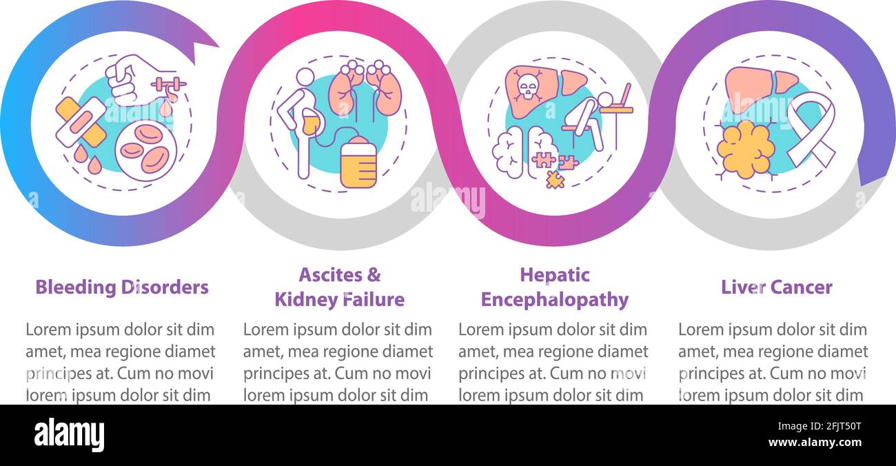 Liver dysfunction Stock Vector Images - Alamy