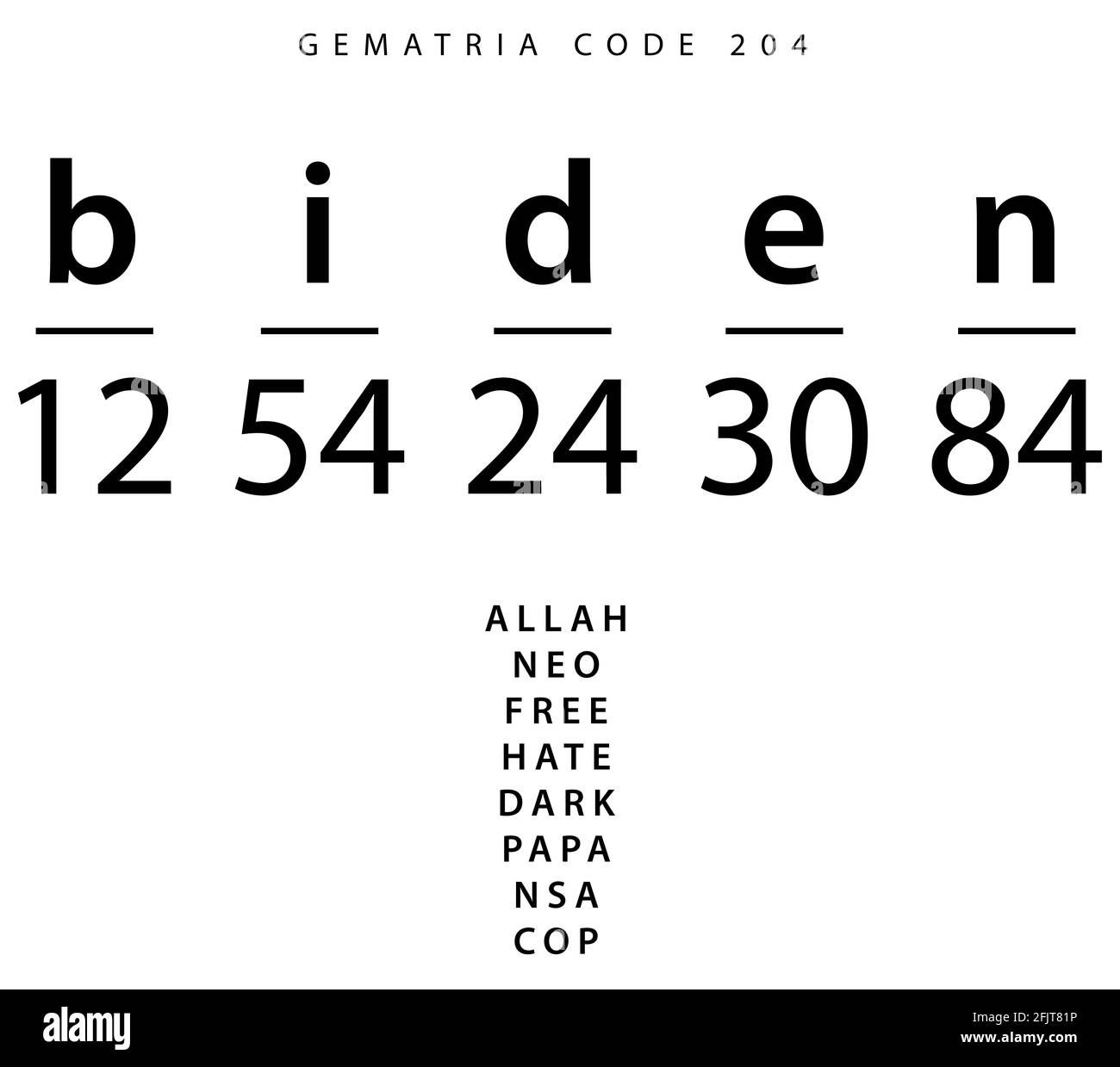 Biden word code in the English Gematria Stock Photo