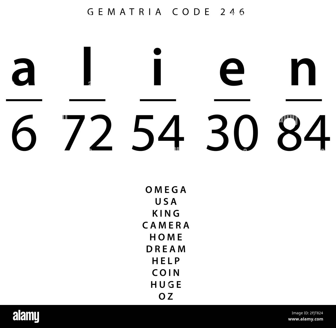 Alien word code in the English Gematria Stock Photo