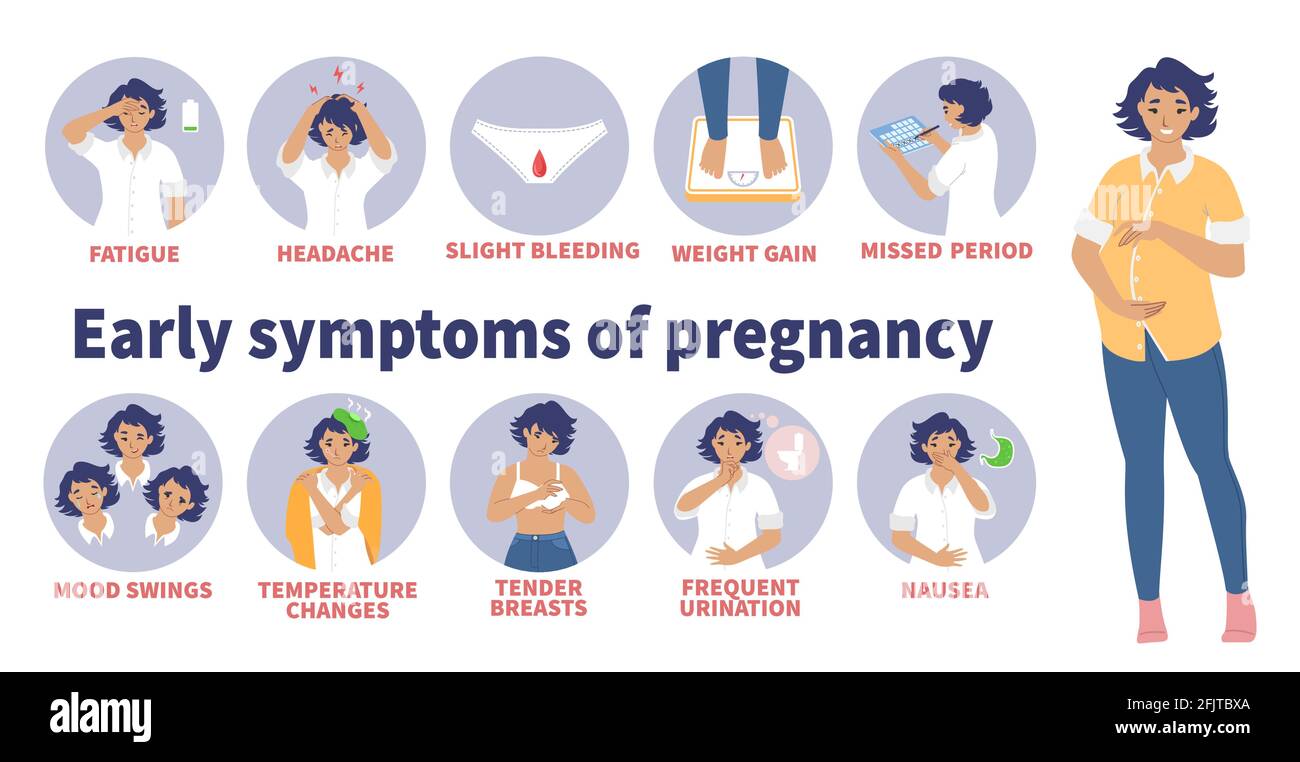 Early Signs And Symptoms Of Pregnancy Vector Infographic Morning