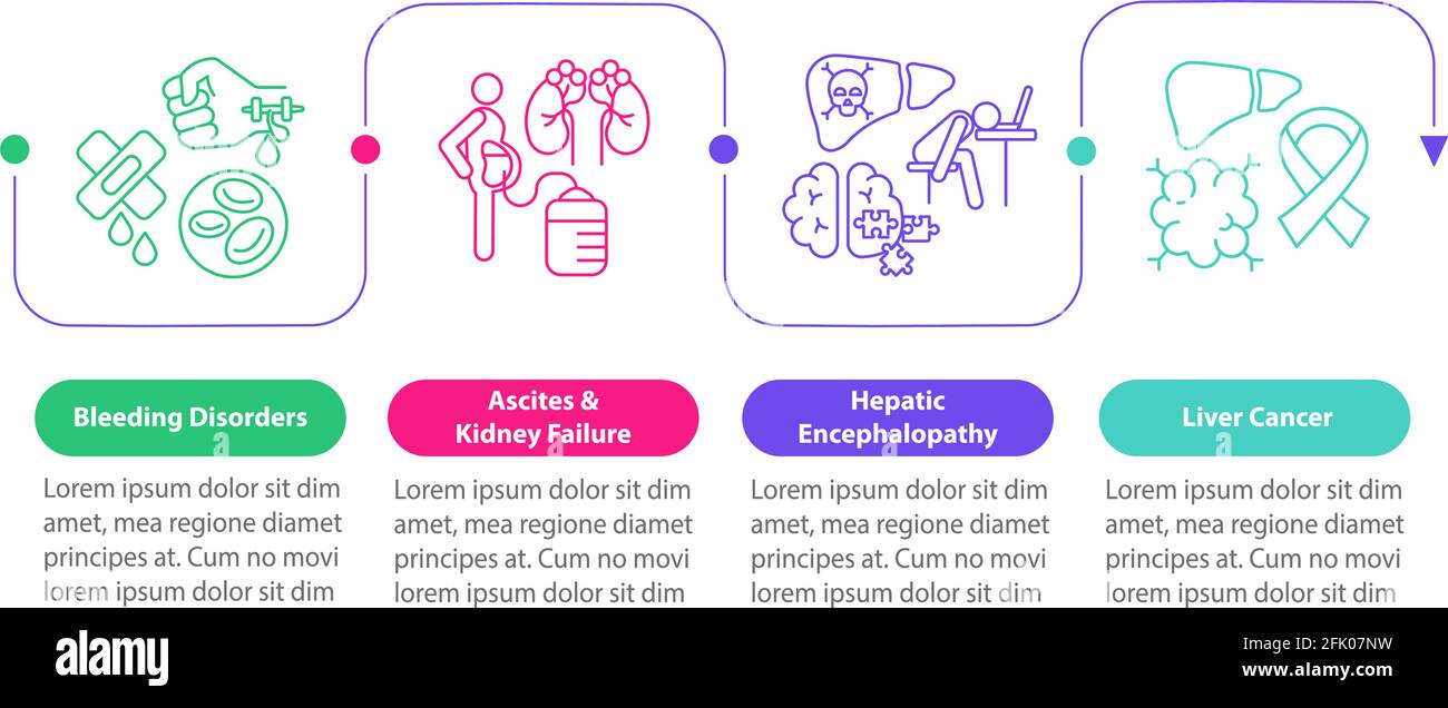Liver dysfunction outcome vector infographic template Stock Vector ...