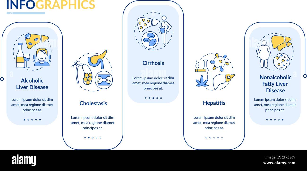 Liver dysfunction vector infographic template Stock Vector Image & Art ...