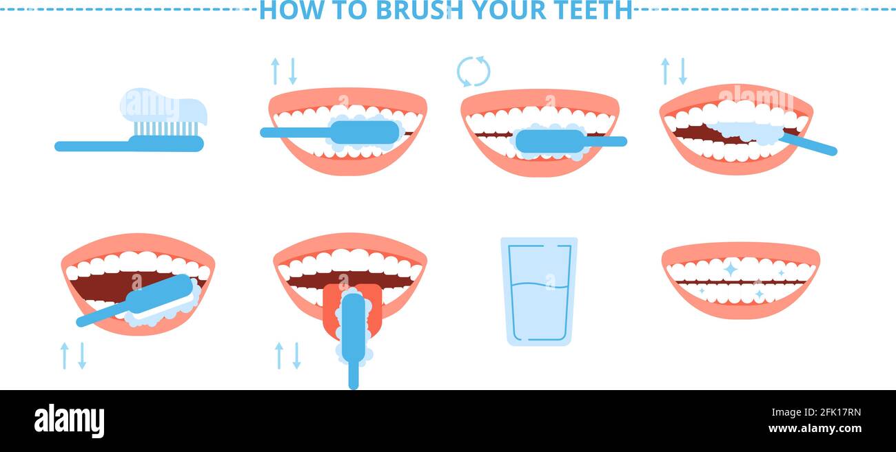 Teeth hygiene. Brush washing tooth, toothbrush and toothpaste. Steps ...