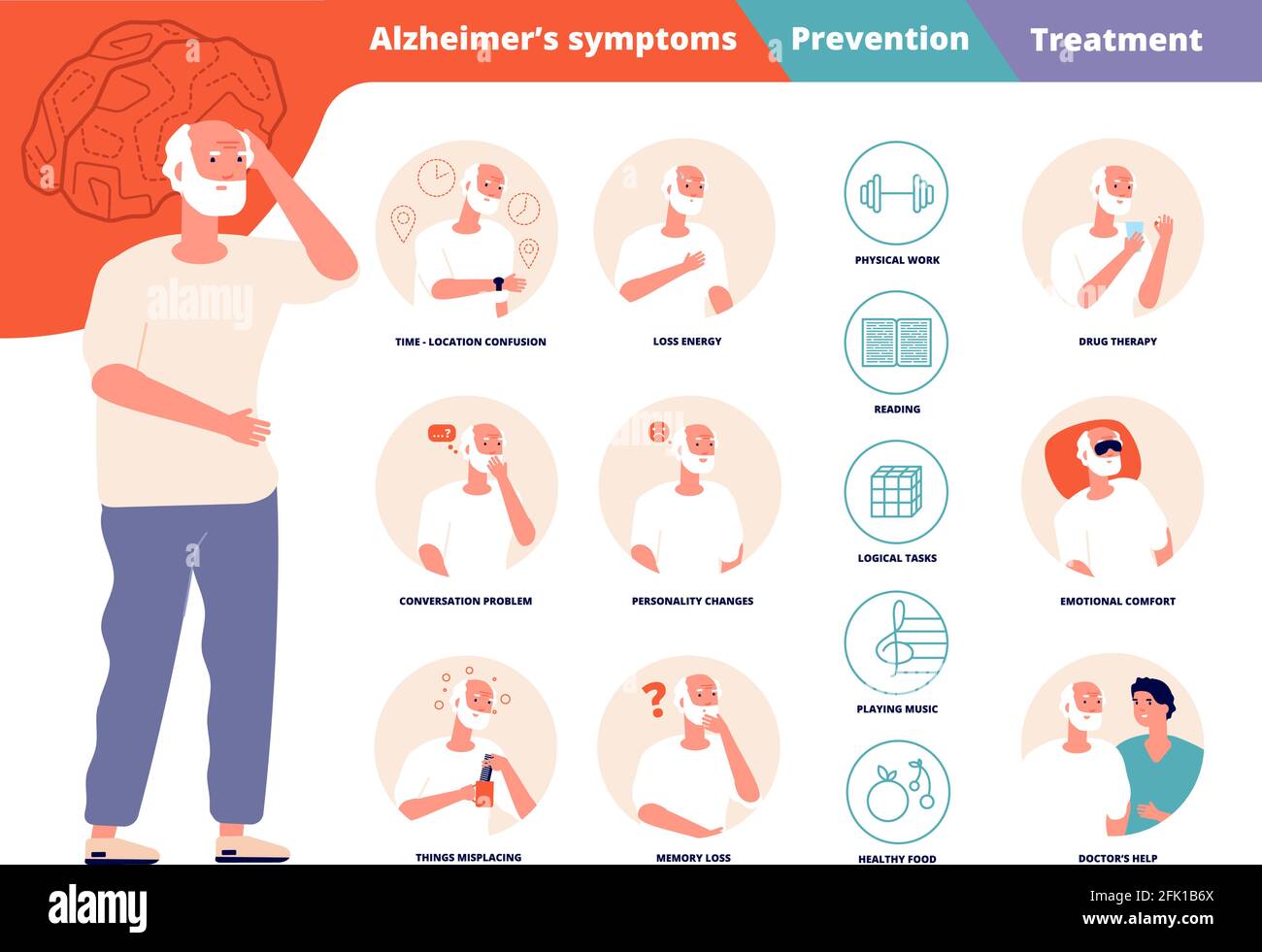 Alzheimer prevention. Brain illness symptoms, dementia or old mind confusion. Elderly sick problems, neurology disorder vector illustration Stock Vector