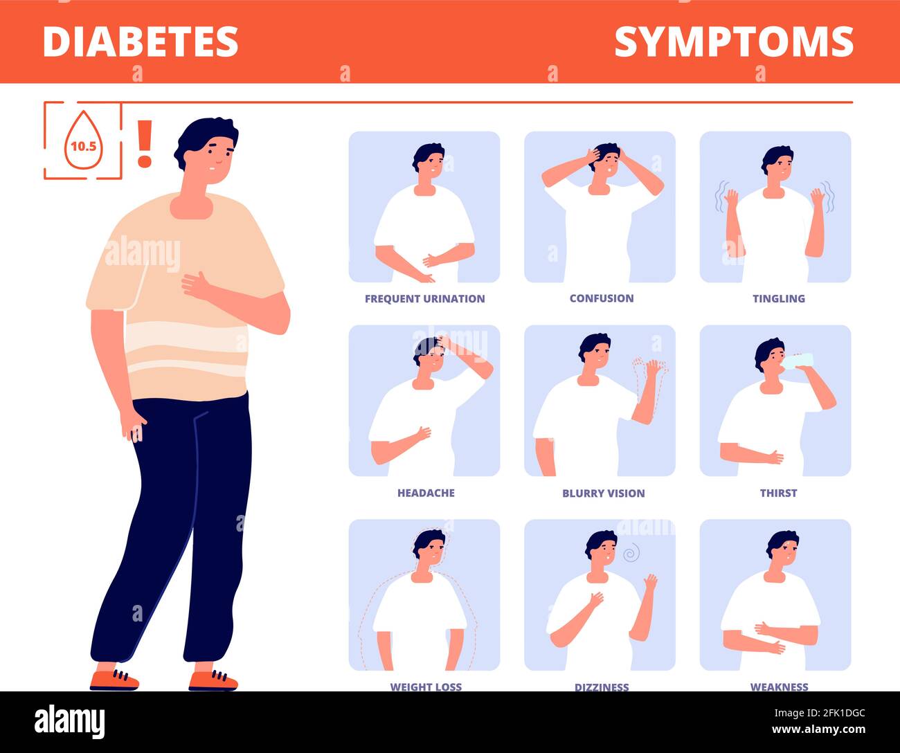 Diabetes symptoms. Disease infographic, diabetic prevention health. Glucose or sugar control, medical education. Patient vector illustration Stock Vector
