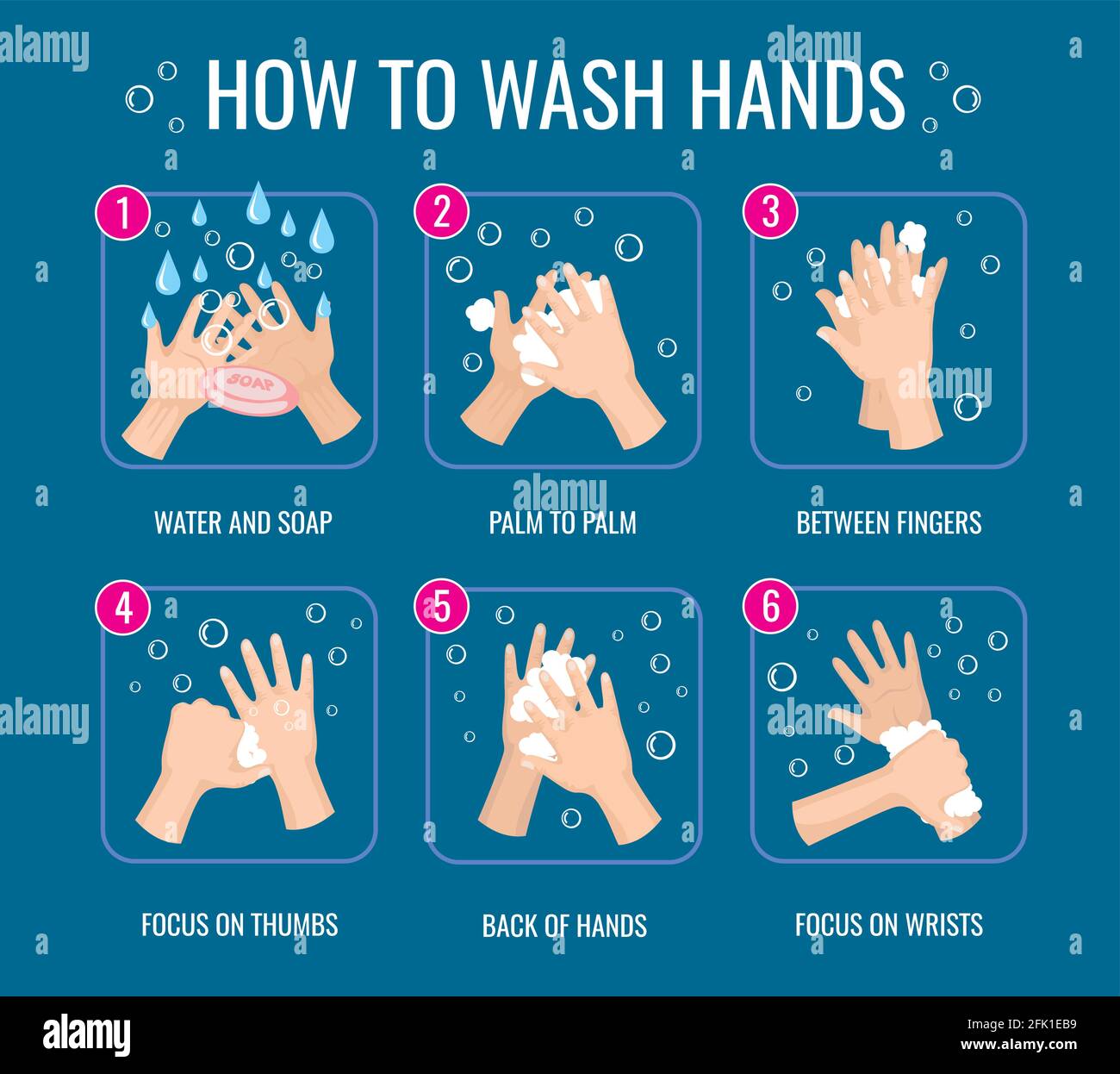 Hand washing instruction. Coronavirus virus protection. Personal hygiene  daily rules. Info poster how wash hands with soap vector illustration Stock  Vector Image & Art - Alamy