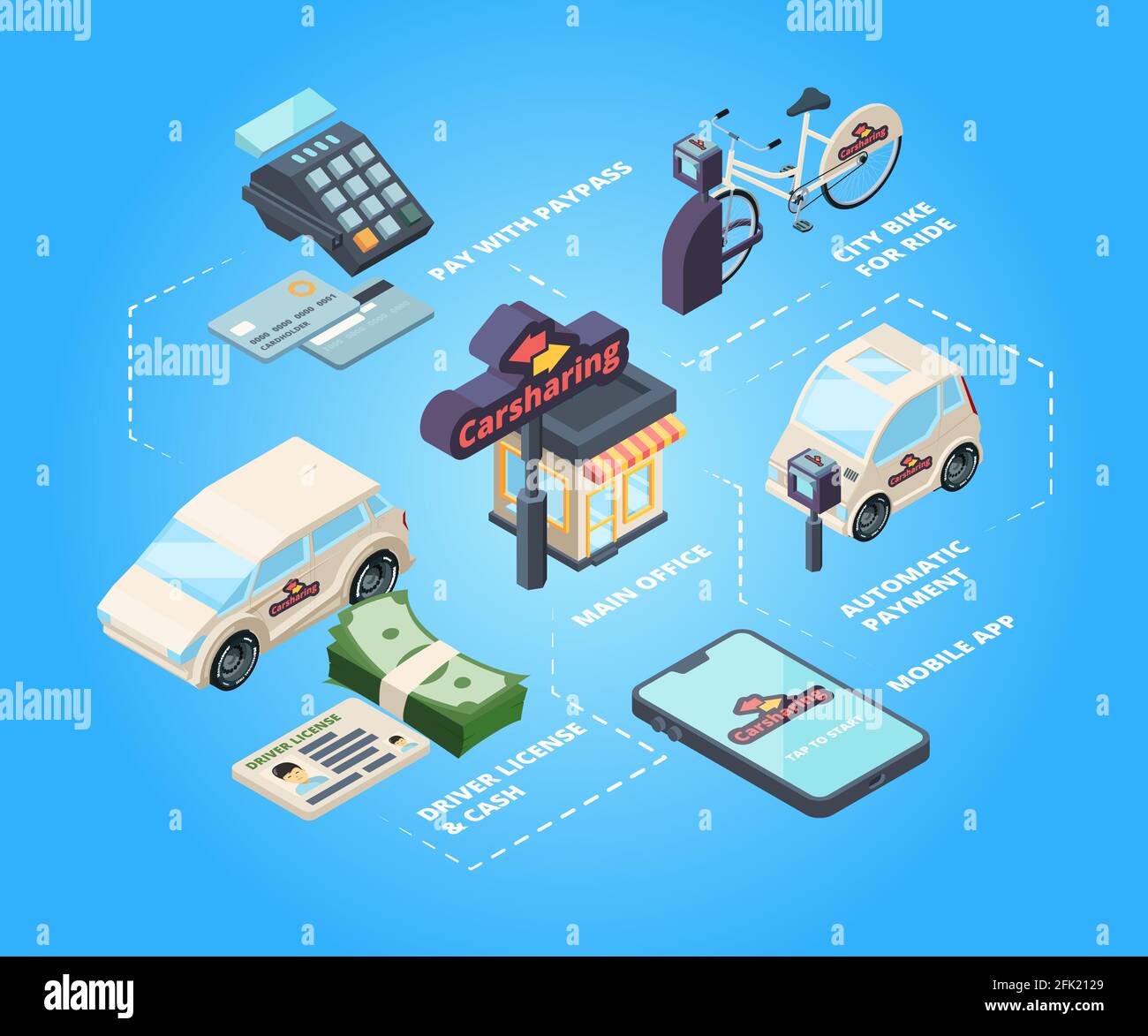 Carshare. Smartphone reserve city transport automobile bicycle driver community rent car vector flowchart isometric Stock Vector