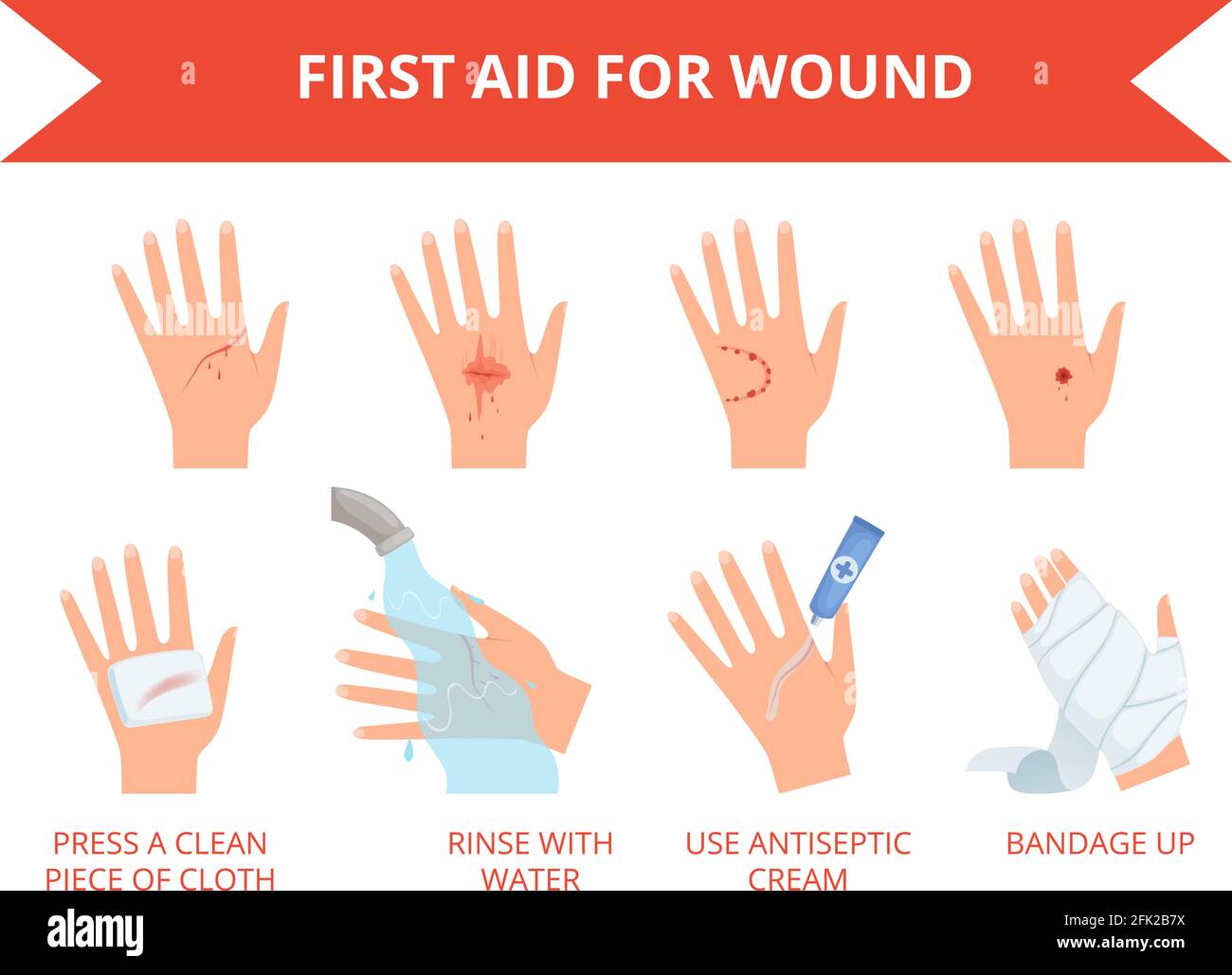 Wound skin treatment. First emergency help for human hand trauma injuries dressing bandage bleeding rescue vector set Stock Vector