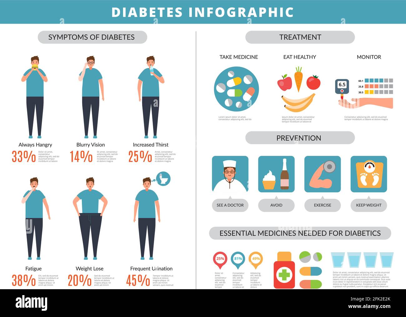 Diabetes symptoms. Prevention obesity overweight fats disease kidney food vector infographics template Stock Vector