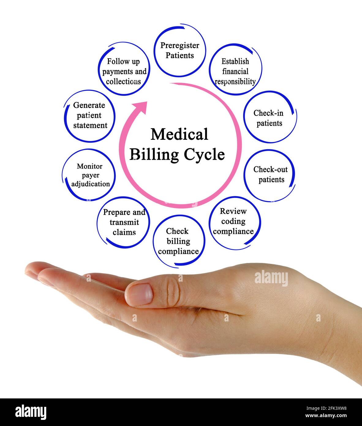 billing-cycle-definition-what-is-it-how-to-know-example-58-off