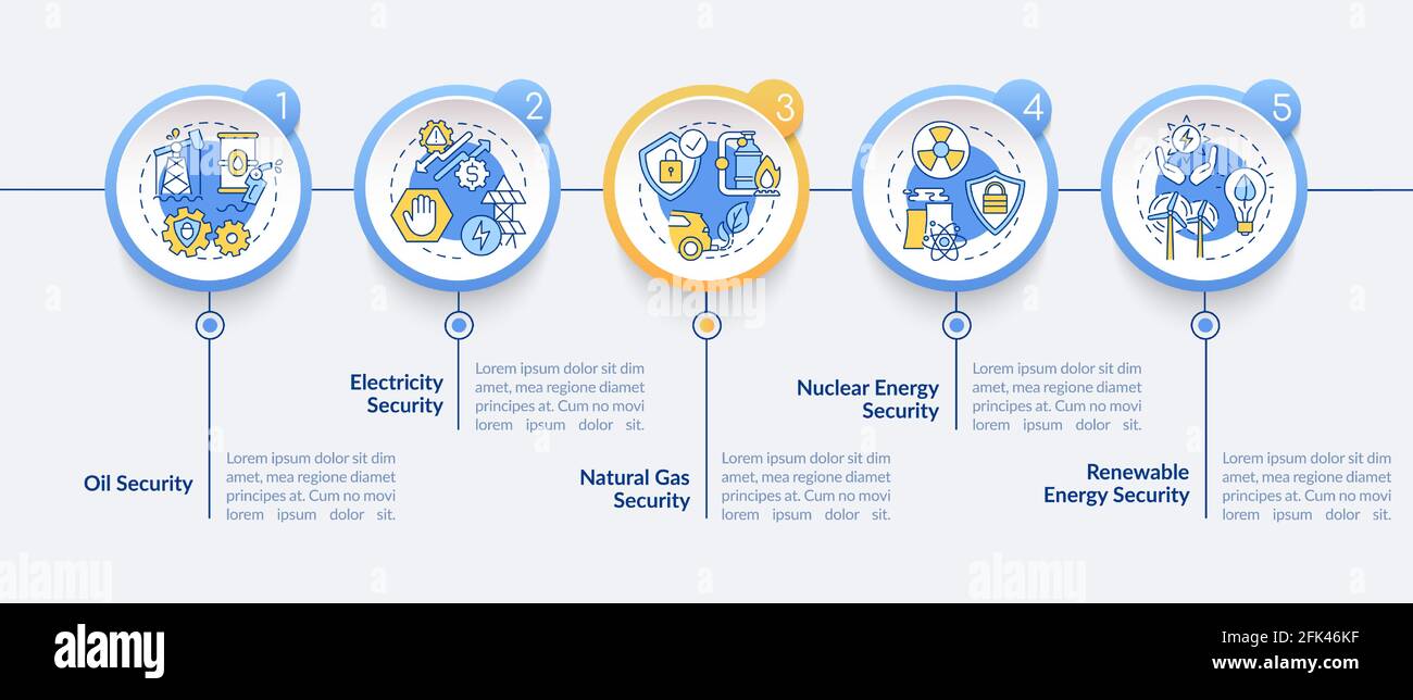 Energy safety types vector infographic template Stock Vector
