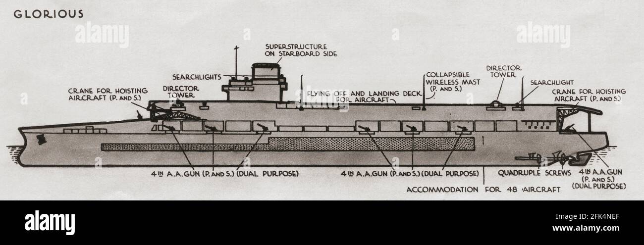 Diagram of the aircraft carrier HMS Glorious, built as a large light cruiser in 1915-1917, she was converted, 1924-1930.  From British Warships, published 1940 Stock Photo