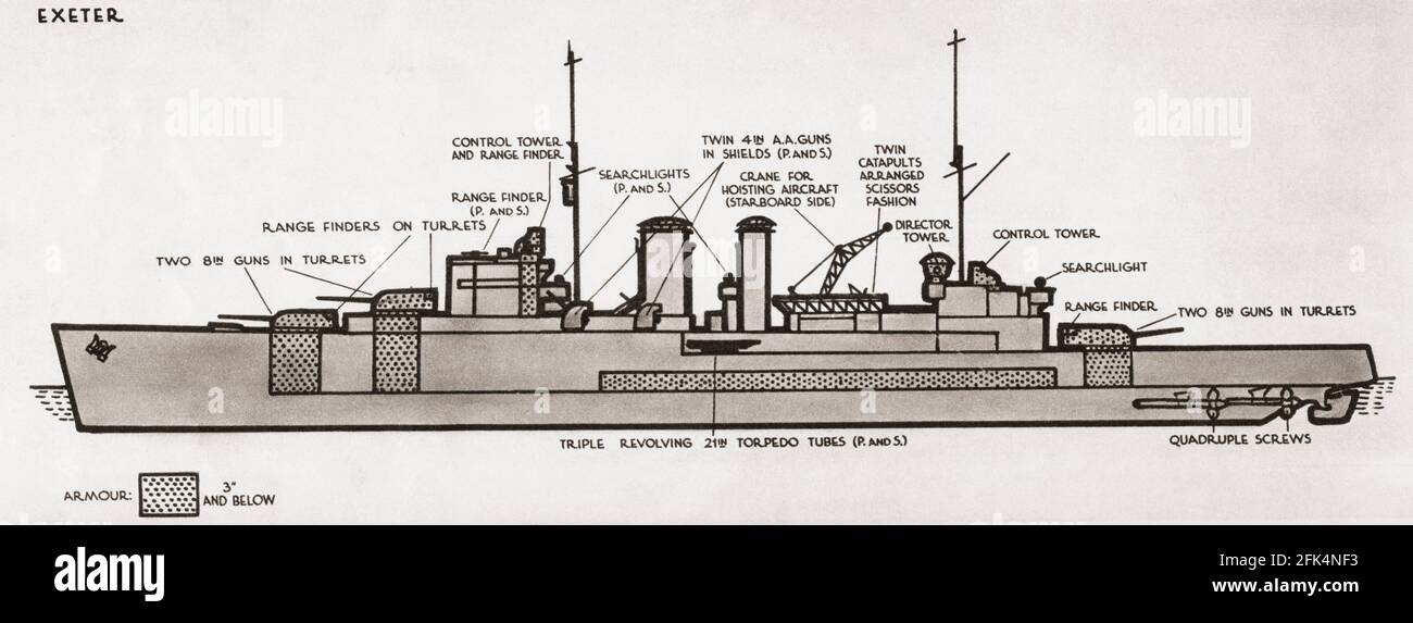 Diagram of HMS Exeter.  A York-class heavy cruiser.  From British Warships, published 1940 Stock Photo
