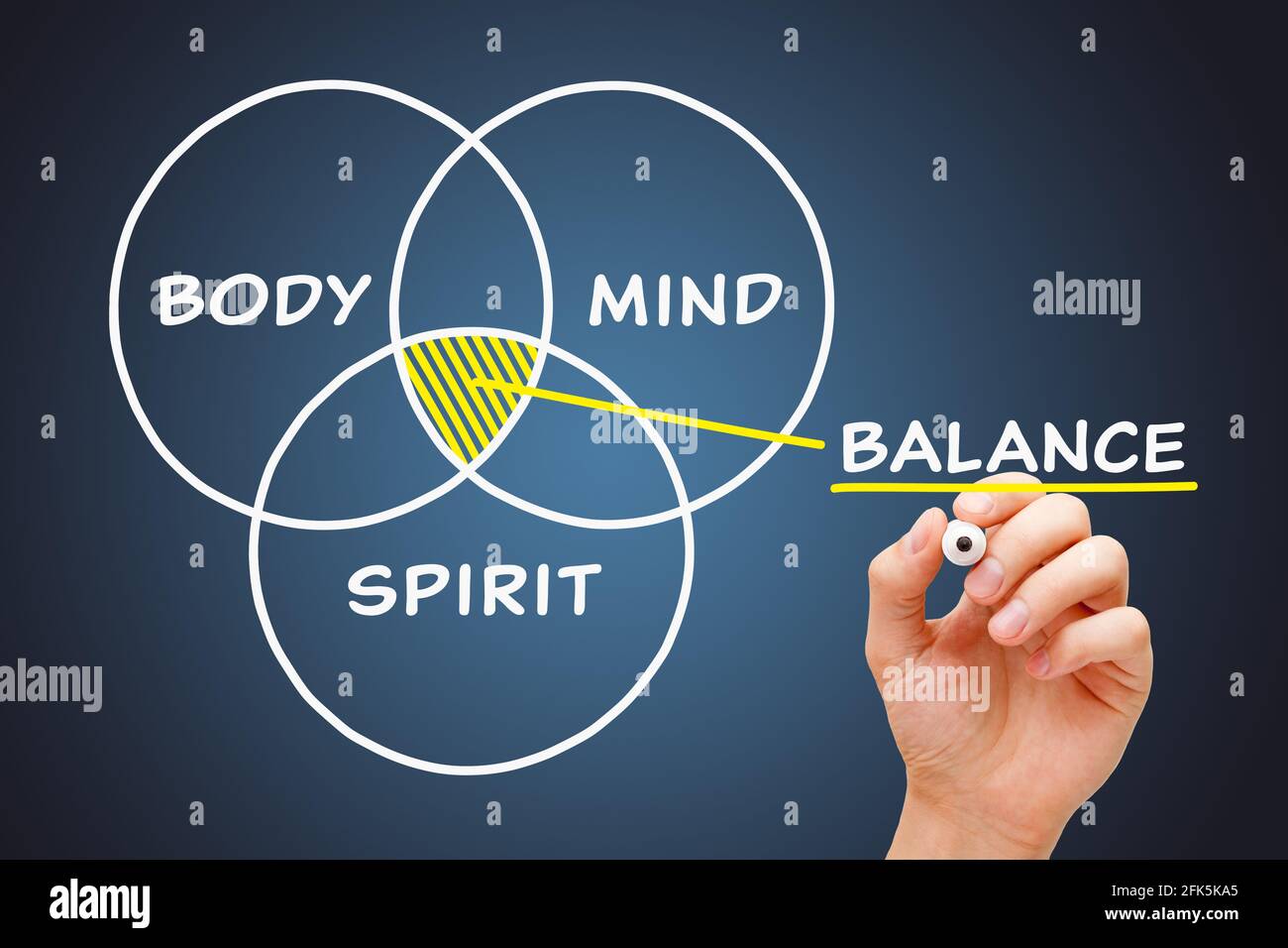 Hand drawing with marker conceptual diagram about the Balance between Body, Mind and Spirit. Stock Photo