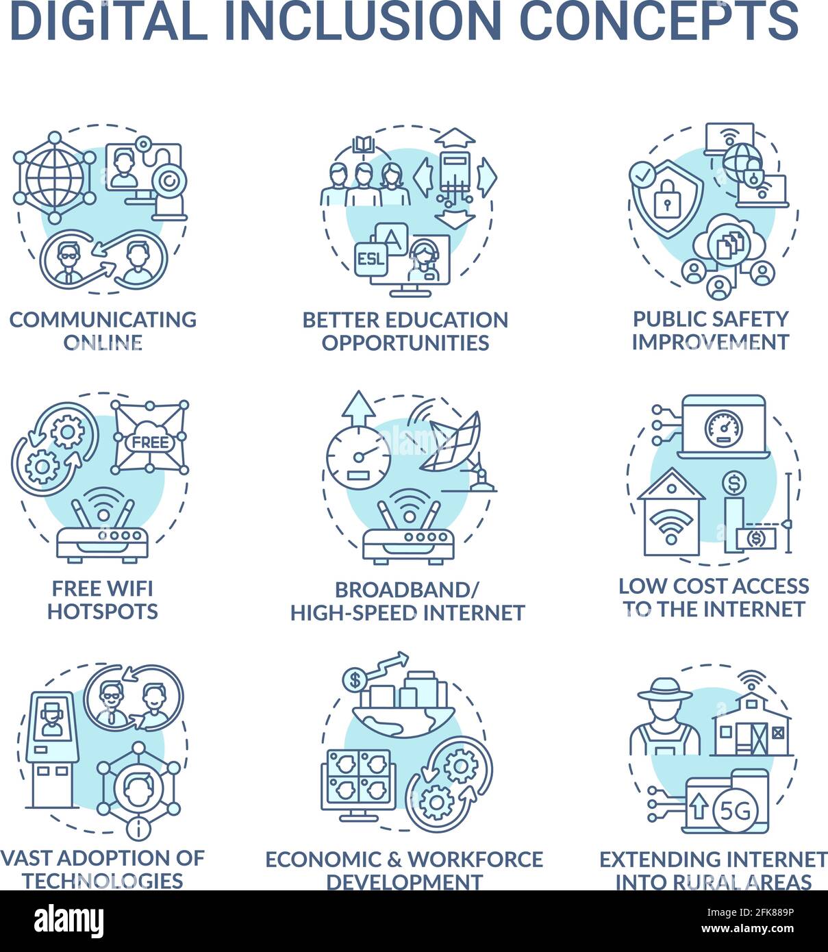 Digital inclusion turquoise concept icons set Stock Vector Image & Art Alamy