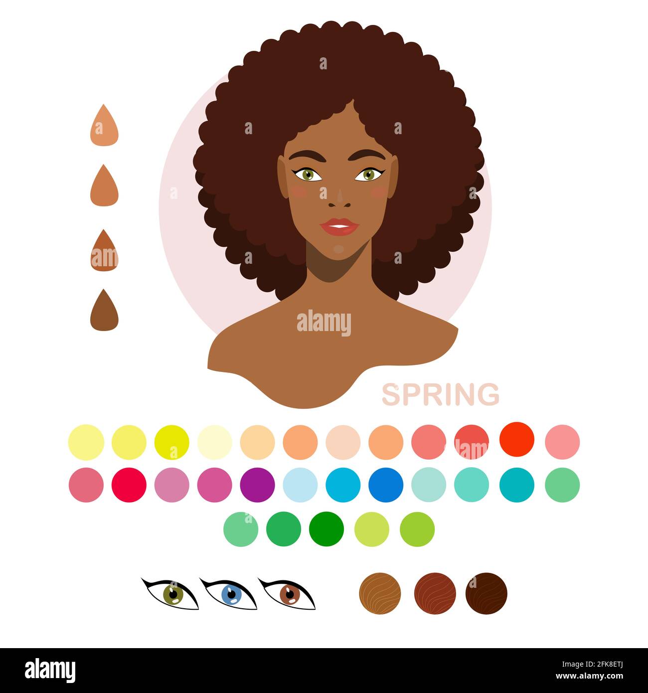 Black woman appearance color type spring. Woman portrait with color type or  types of skin color. Fashion guide chart with analysis of skin tone color  Stock Vector Image & Art - Alamy