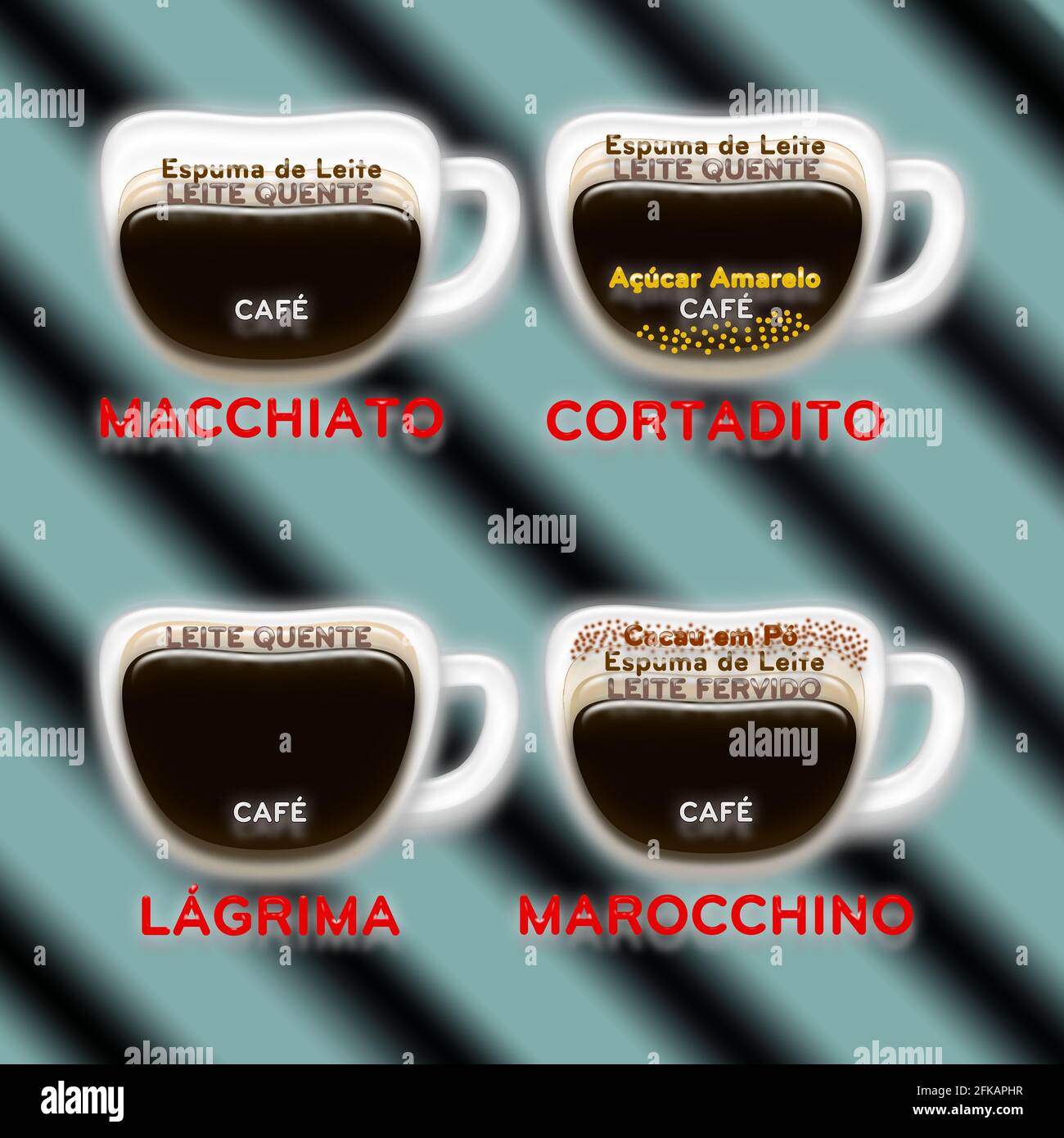 Illustration of the Different Types of Coffee Around the World. This