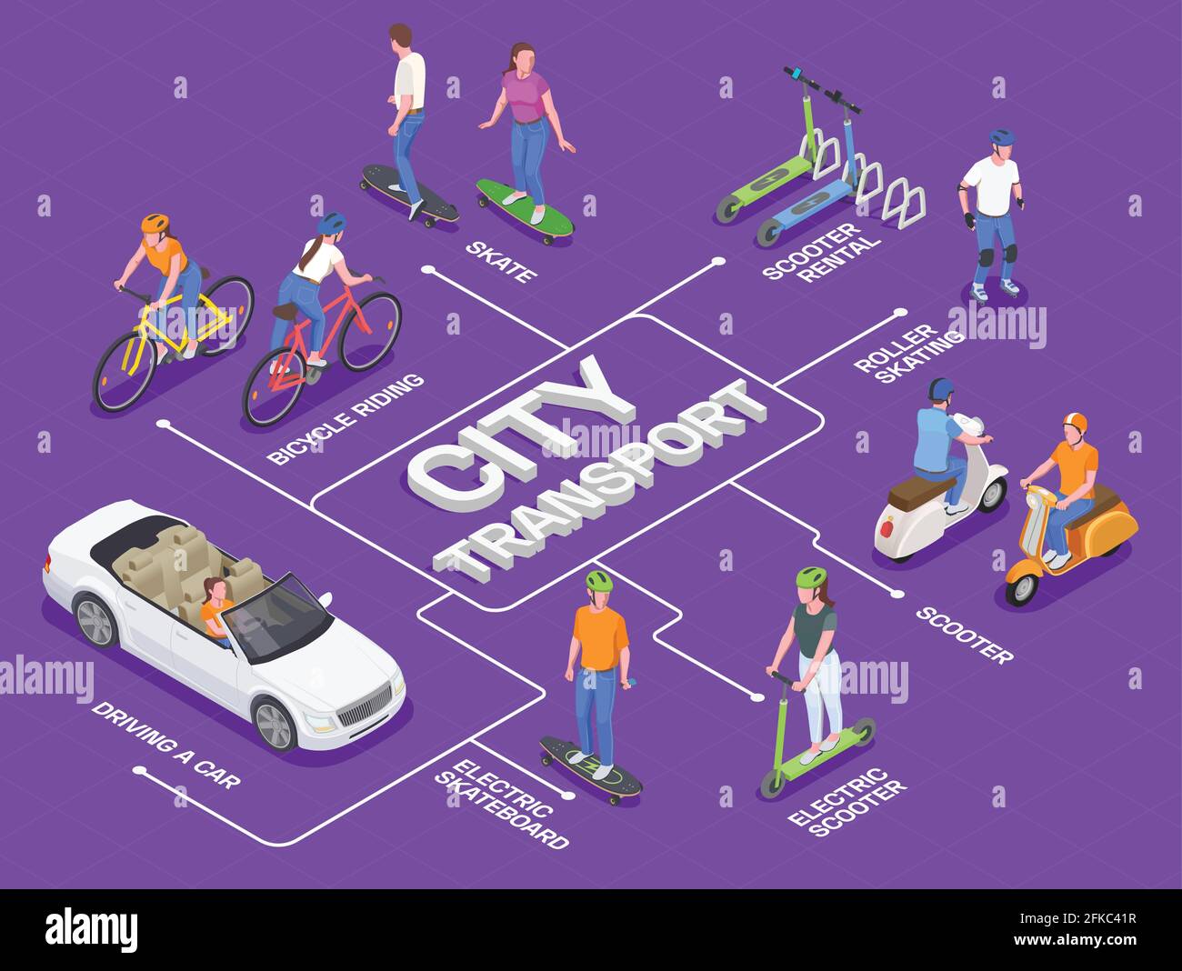 Personal city transport isometric flowchart with people driving car riding bike scooter skateboard 3d vector illustration Stock Vector