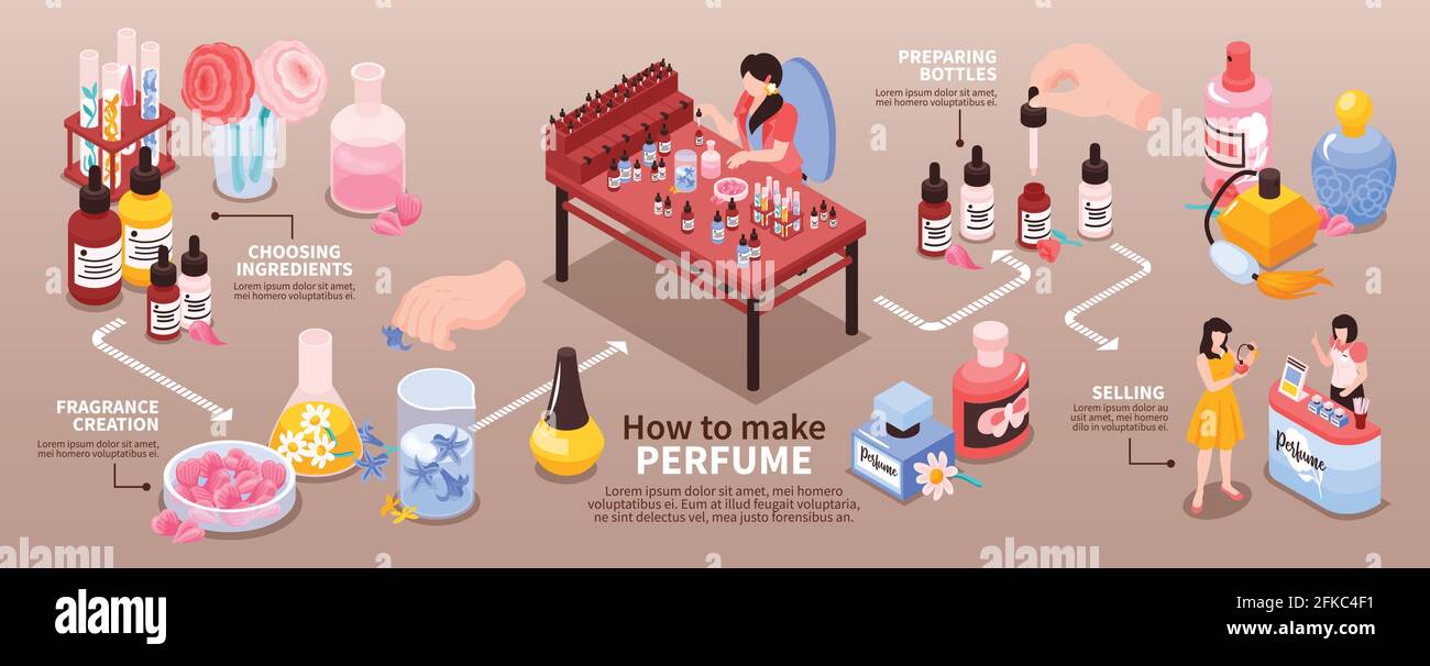 how to make body spray