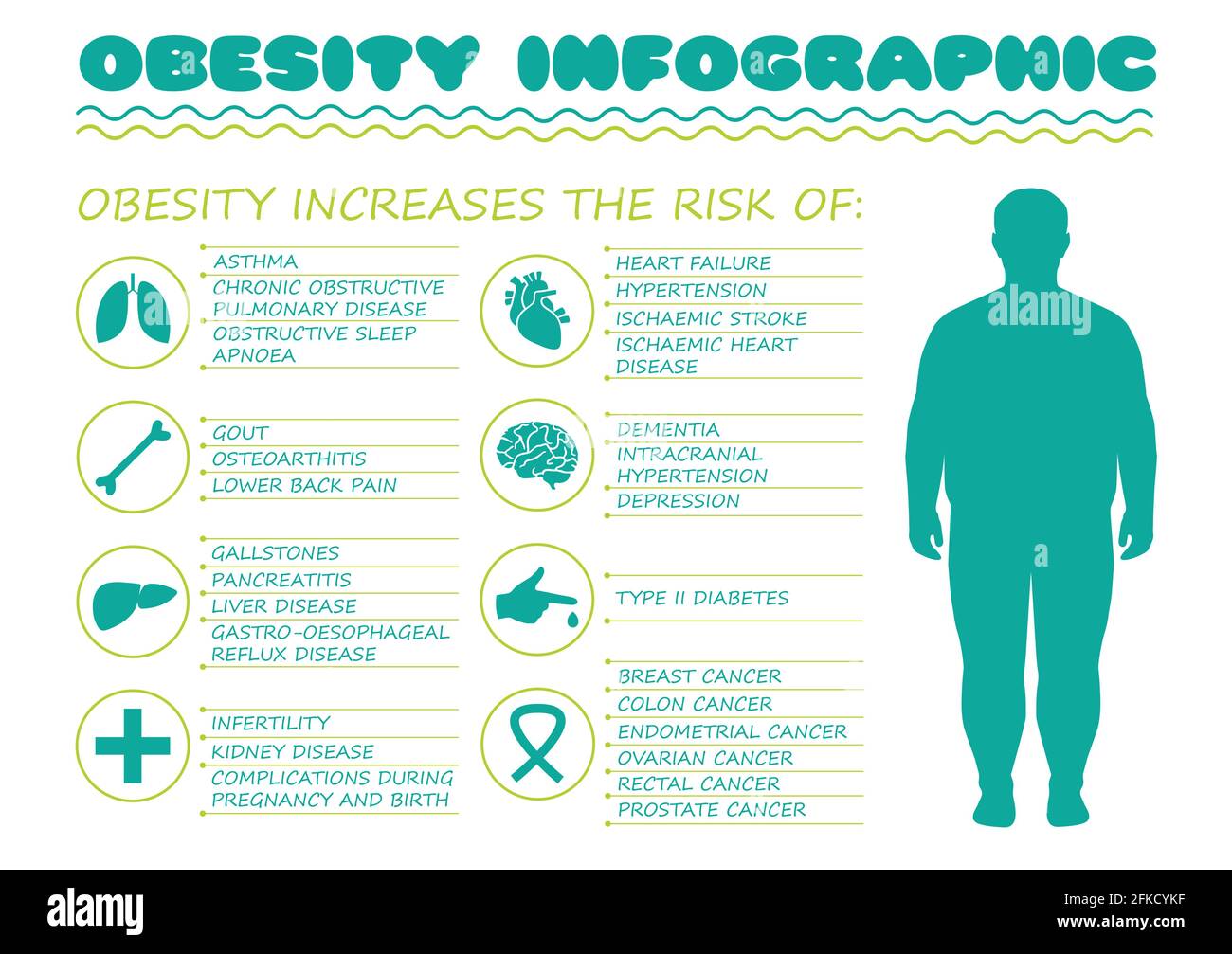 obesity syndrome, diabetes disease, vector medical infographic, body overweight Stock Vector