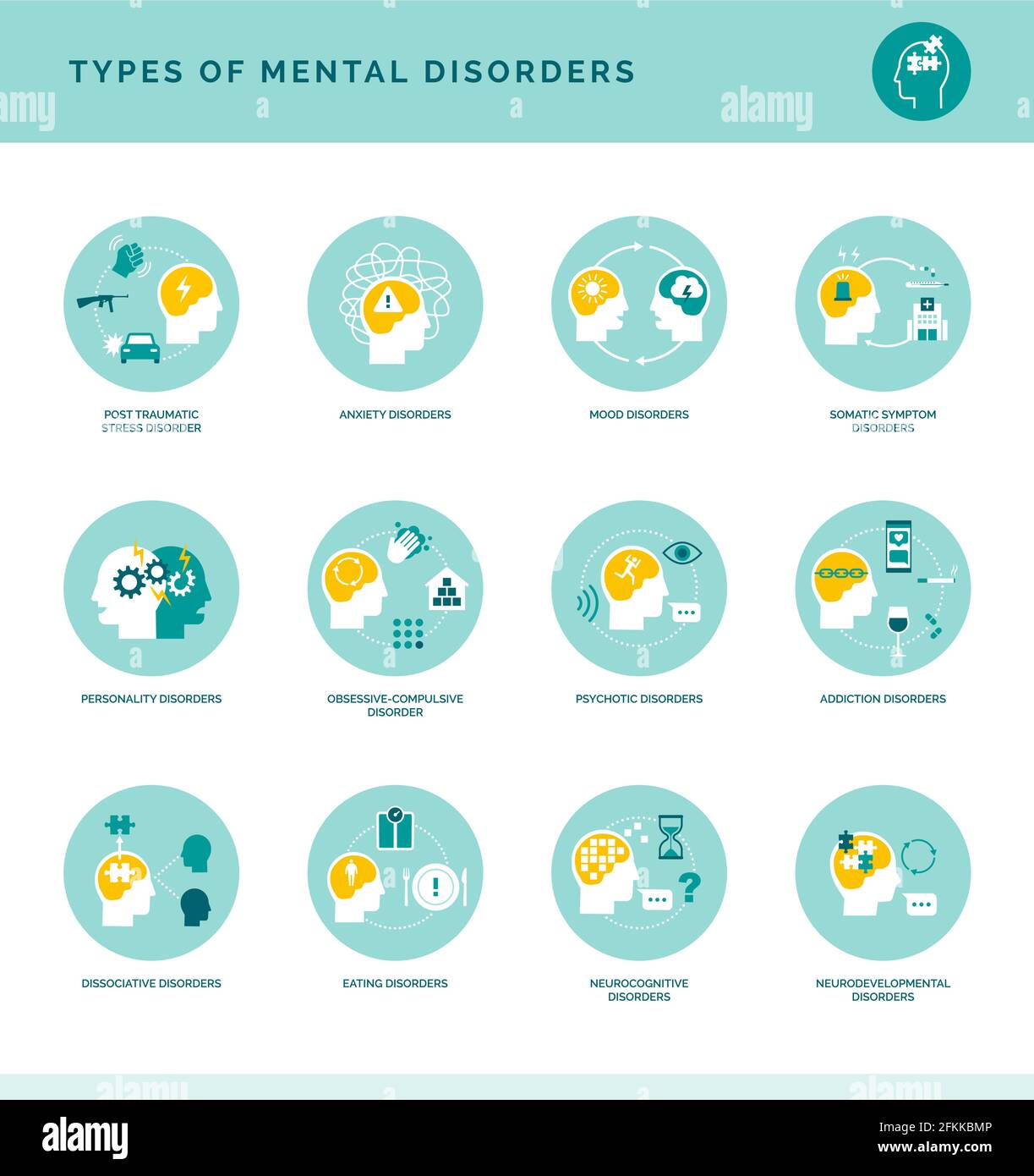 Types of mental disorders icons set, psychology and psychiatry concept Stock Vector
