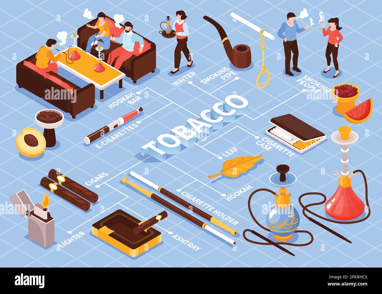 Isometric hookah tobacco smoke flowchart composition with isolated images of smoking people cigarette products and text vector illustration Stock Vector