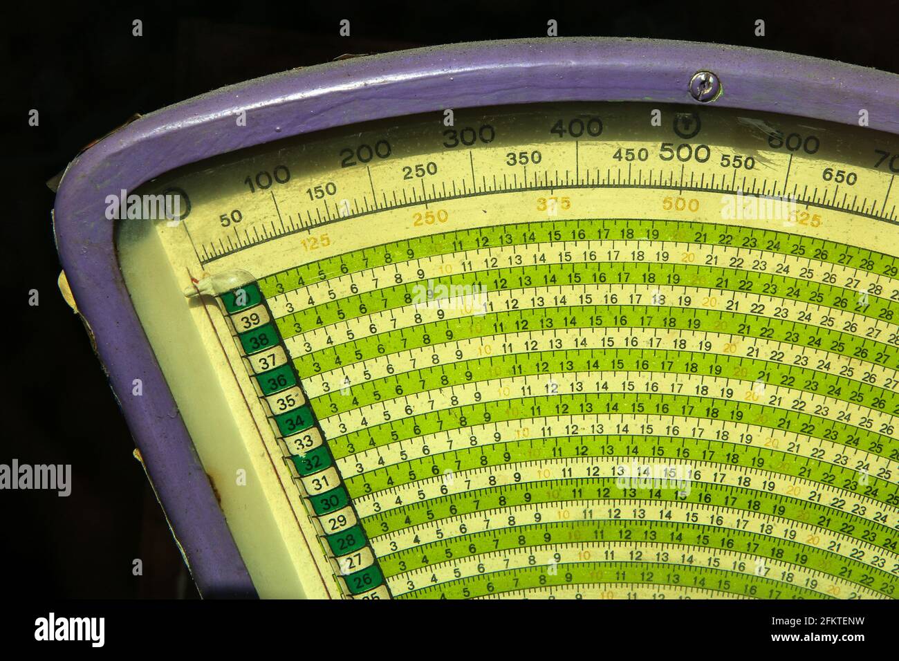 The detail of the scale of the old retro metal mechanical weighting