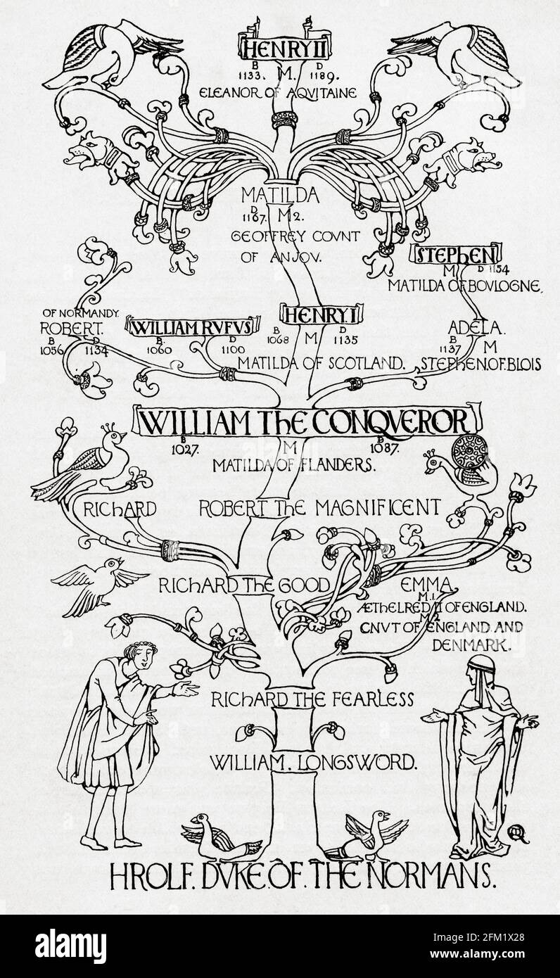Family tree of Hrolf or Rollo first Duke of Normandy through William Family tree of Hrolf or Rollo first Duke of Normandy through William