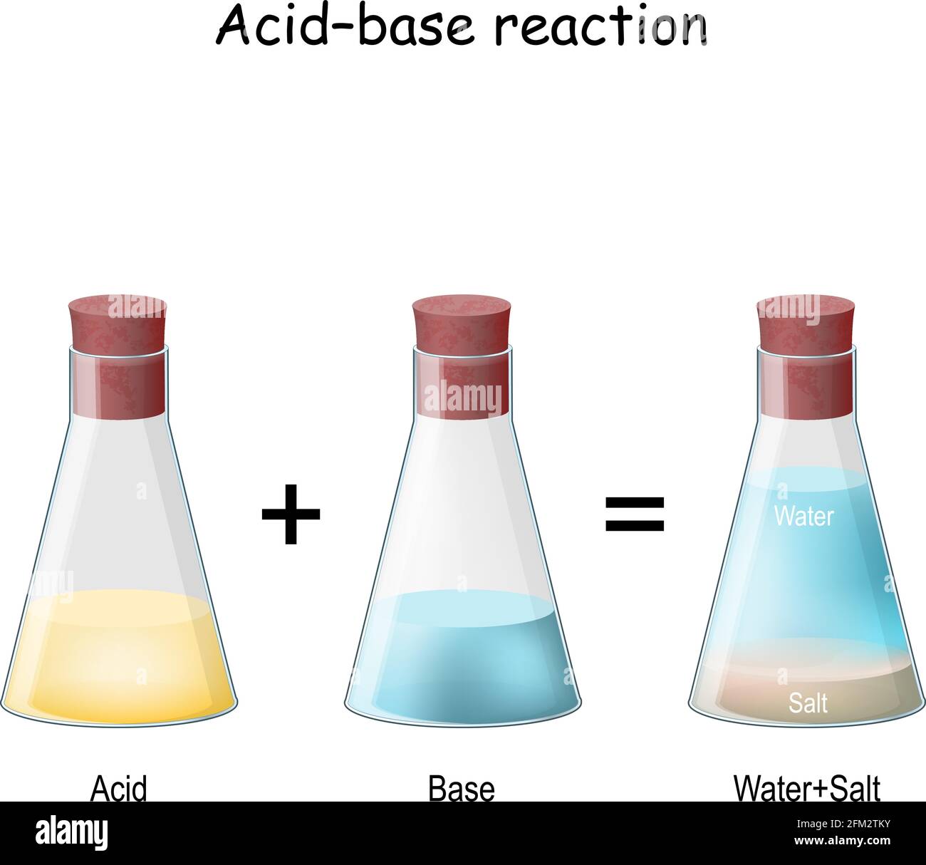 Acid–base reaction. chemical reaction neutralization. three flasks with liquids. the acid and base producing a salt and water Stock Vector